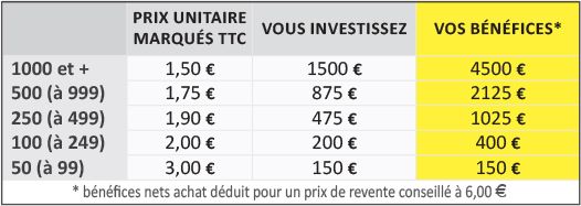 Tarif Porte-Clés Camion Pompier