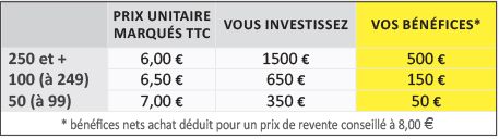 Tarif Porte-document Fair-Play