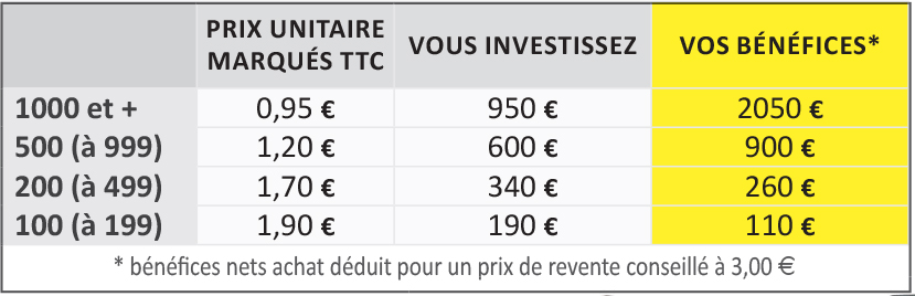 TABLEAU TOUR DE COU